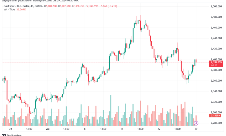 تحليل الذهب-XAUUSD-29-7-2024