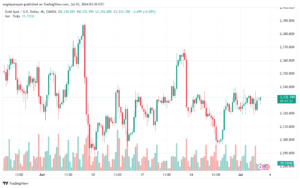 تحليل الذهب-XAUUSD-3-7-2024