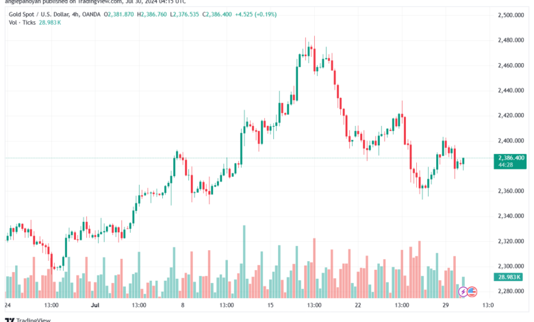 تحليل الذهب-XAUUSD-30-7-2024