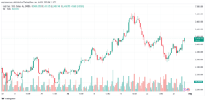 تحليل الذهب-XAUUSD-31-7-2024