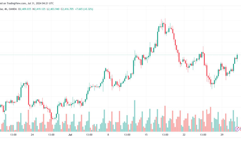 تحليل الذهب-XAUUSD-31-7-2024