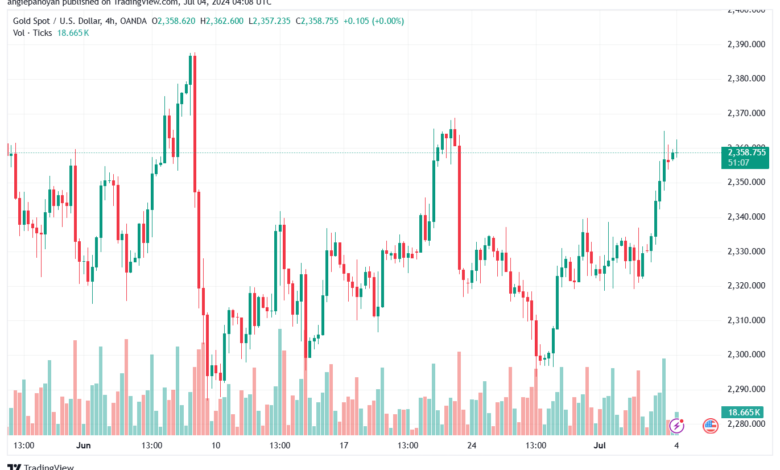 تحليل الذهب-XAUUSD-4-7-2024