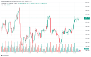 تحليل الذهب-XAUUSD-5-7-2024
