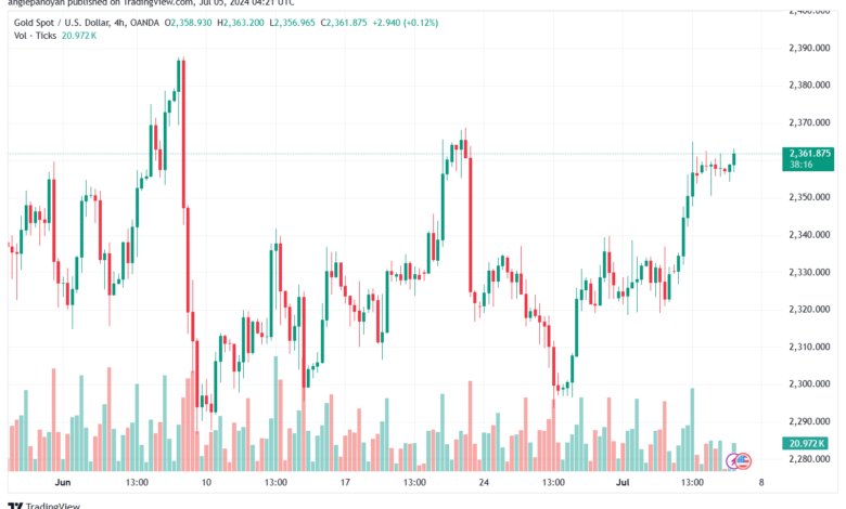 تحليل الذهب-XAUUSD-5-7-2024