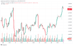تحليل الذهب-XAUUSD-8-7-2024