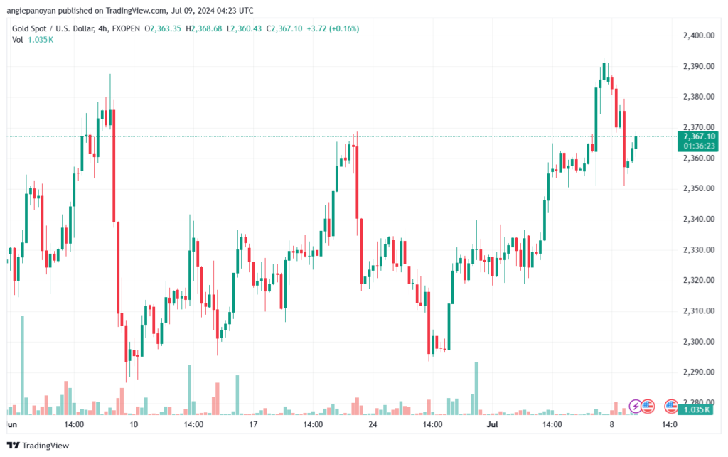 تحليل الذهب-XAUUSD-9-7-2024