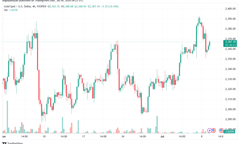 تحليل الذهب-XAUUSD-9-7-2024