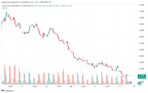 تحليل الغاز الطبيعي 17-7-2024 NATURAL GAS