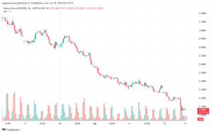 تحليل الغاز الطبيعي 18-7-2024 NATURAL GAS