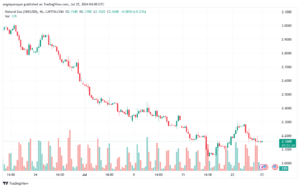 تحليل الغاز الطبيعي 25-7-2024 NATURAL GAS