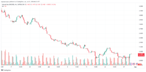 تحليل الغاز الطبيعي 31-7-2024 NATURAL GAS