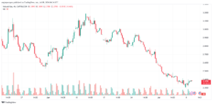 تحليل الغاز الطبيعي 9-7-2024 NATURAL GAS