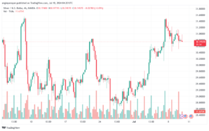تحليل الفضة 10-7-2024 SILVER XAGUSD