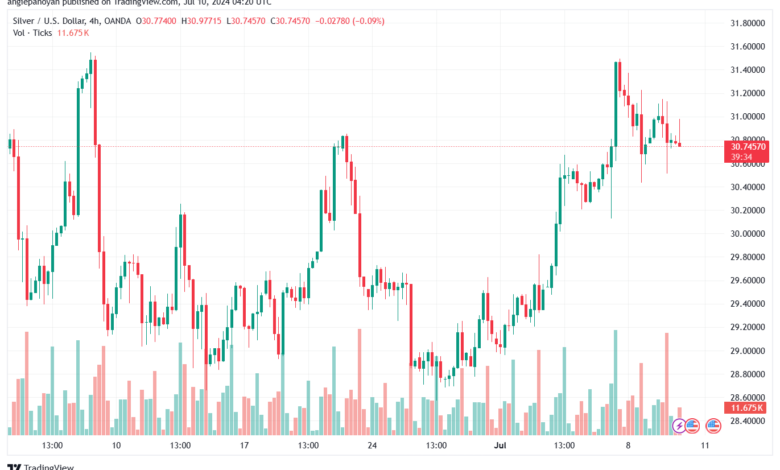 تحليل الفضة 10-7-2024 SILVER XAGUSD