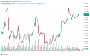 تحليل الفضة 11-7-2024 SILVER XAGUSD