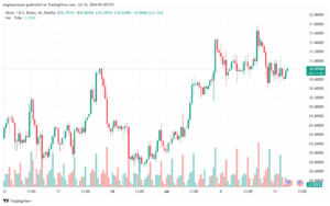 تحليل الفضة 16-7-2024 SILVER XAGUSD