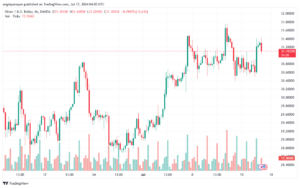 تحليل الفضة 17-7-2024 SILVER XAGUSD