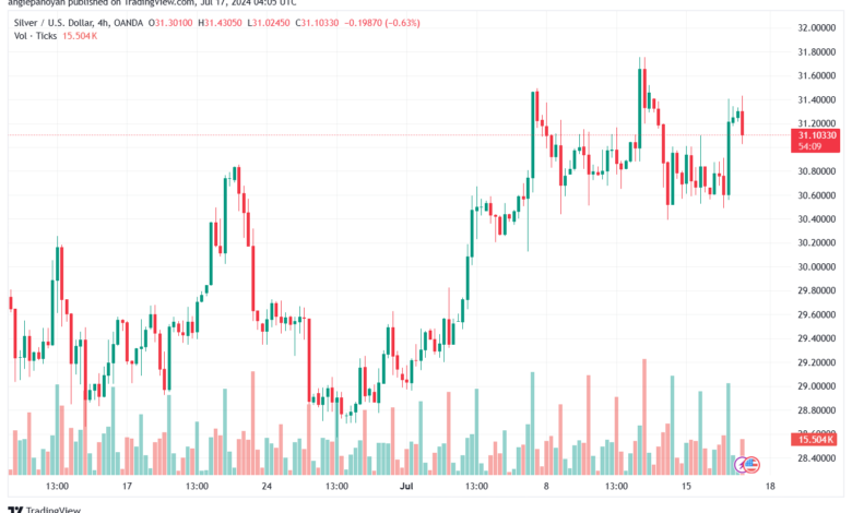 تحليل الفضة 17-7-2024 SILVER XAGUSD
