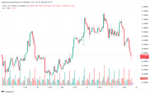 تحليل الفضة 19-7-2024 SILVER XAGUSD