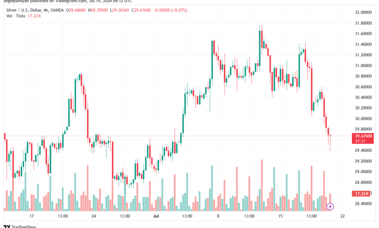 تحليل الفضة 19-7-2024 SILVER XAGUSD