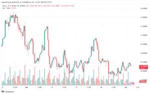تحليل الفضة 2-7-2024 SILVER XAGUSD