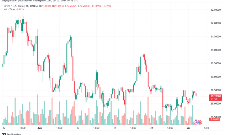 تحليل الفضة 2-7-2024 SILVER XAGUSD