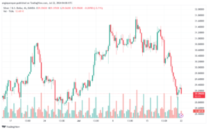 تحليل الفضة 22-7-2024 SILVER XAGUSD