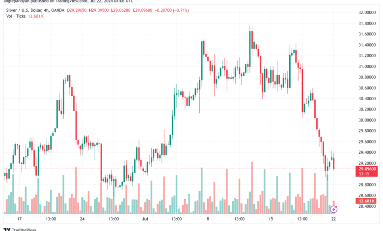 تحليل الفضة 22-7-2024 SILVER XAGUSD