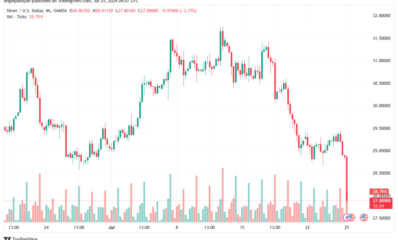 تحليل الفضة 25-7-2024 SILVER XAGUSD