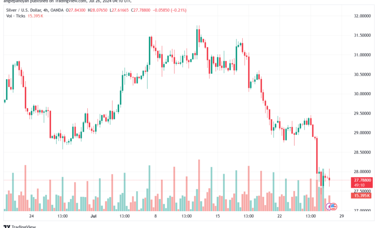 تحليل الفضة 26-7-2024 SILVER XAGUSD