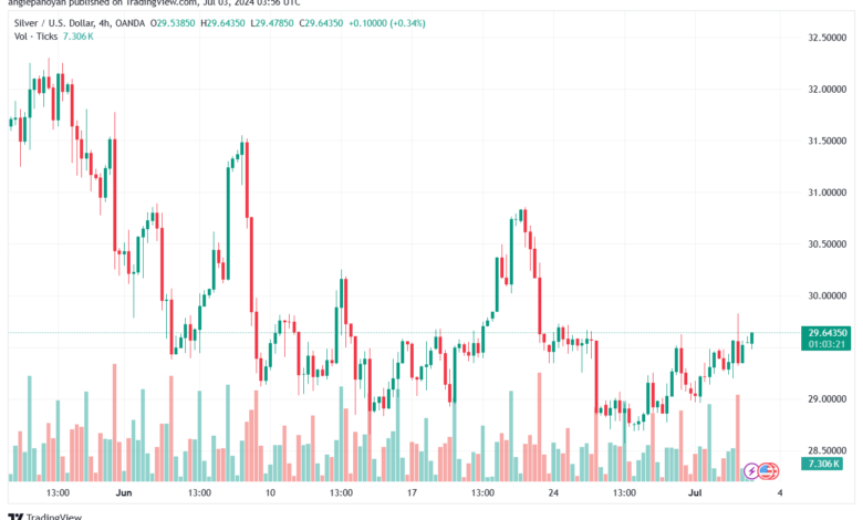 تحليل الفضة 3-7-2024 SILVER XAGUSD