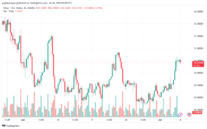 تحليل الفضة 4-7-2024 SILVER XAGUSD