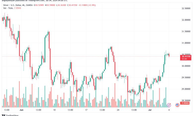 تحليل الفضة 4-7-2024 SILVER XAGUSD