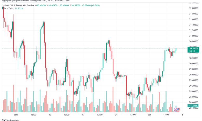 تحليل الفضة 5-7-2024 SILVER XAGUSD