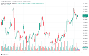 تحليل الفضة 9-7-2024 SILVER XAGUSD
