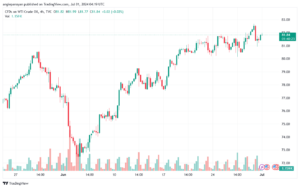 تحليل النفط CRUDE OIL -1-7-2024