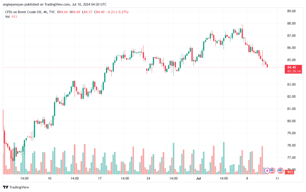 تحليل النفط CRUDE OIL -10-7-2024