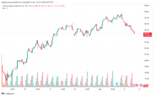 تحليل النفط CRUDE OIL -10-7-2024