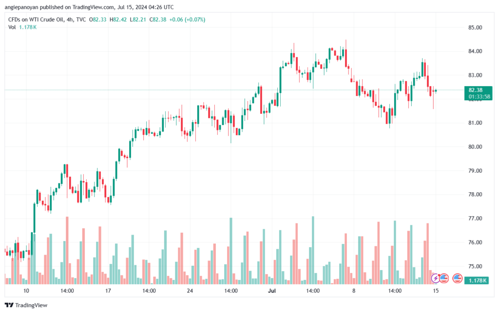 تحليل النفط CRUDE OIL -15-7-2024