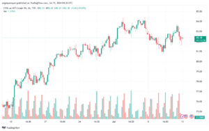 تحليل النفط CRUDE OIL -15-7-2024