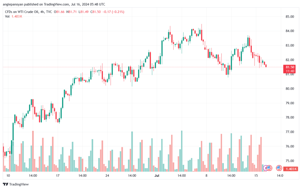 تحليل النفط CRUDE OIL -16-7-2024