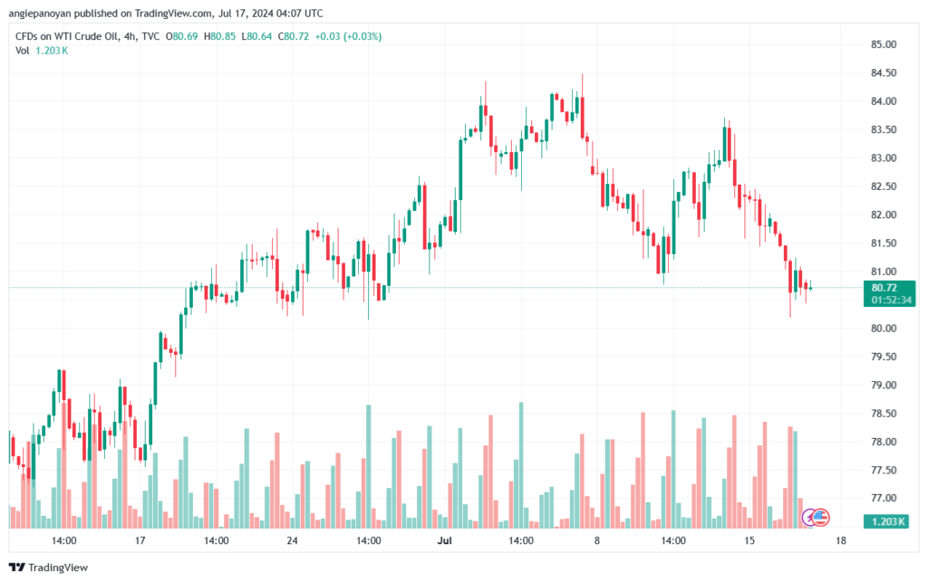 تحليل النفط CRUDE OIL -17-7-2024