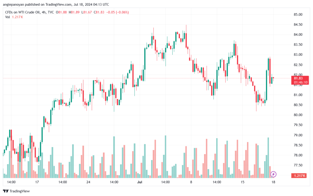 تحليل النفط CRUDE OIL -18-7-2024
