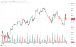 تحليل النفط CRUDE OIL -18-7-2024