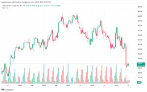تحليل النفط CRUDE OIL -22-7-2024