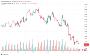 تحليل النفط CRUDE OIL -25-7-2024