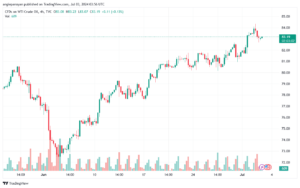 تحليل النفط CRUDE OIL -3-7-2024