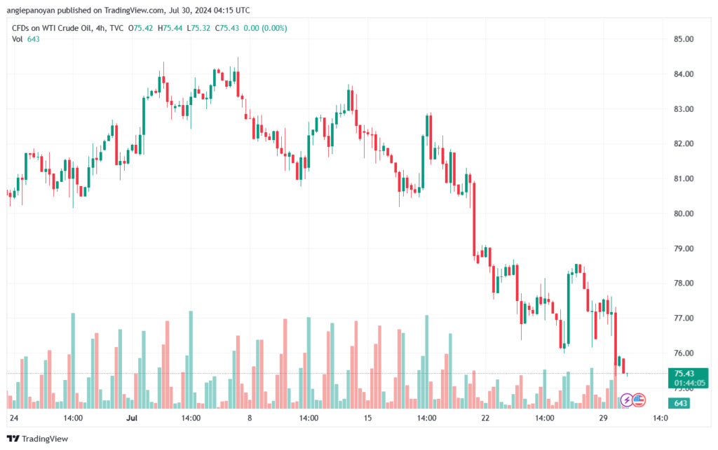 تحليل النفط CRUDE OIL -30-7-2024
