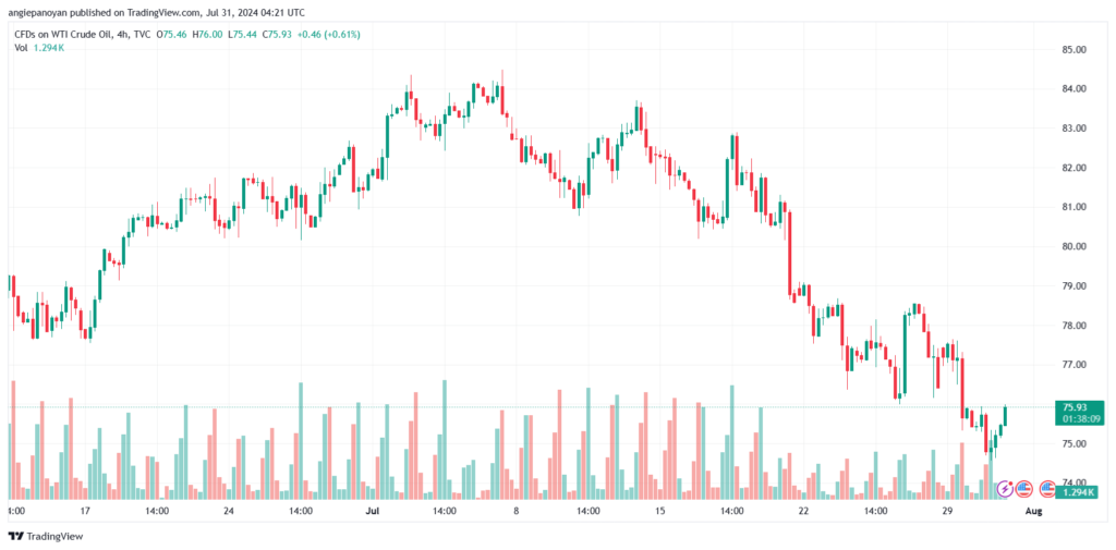 تحليل النفط CRUDE OIL -31-7-2024