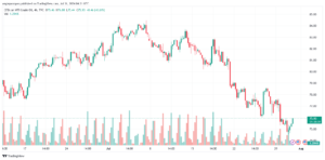 تحليل النفط CRUDE OIL -31-7-2024